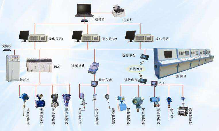 Modbus RTU通讯协议详解 在工业通讯工程中的应用