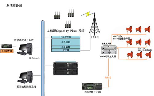 化工企业对讲机与应急语音广播融合通信解决方案
